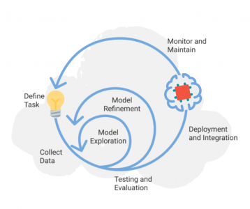 machine-learning-model-development.png